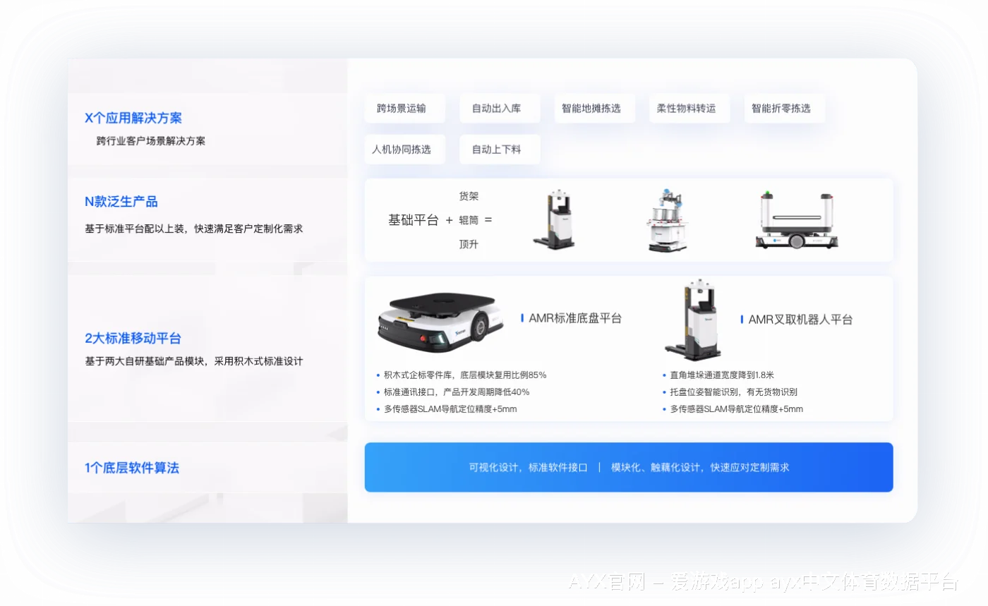🎮 互动直播，弹幕狂欢，和百万球迷一起嗨翻全场！