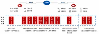 籍寄波